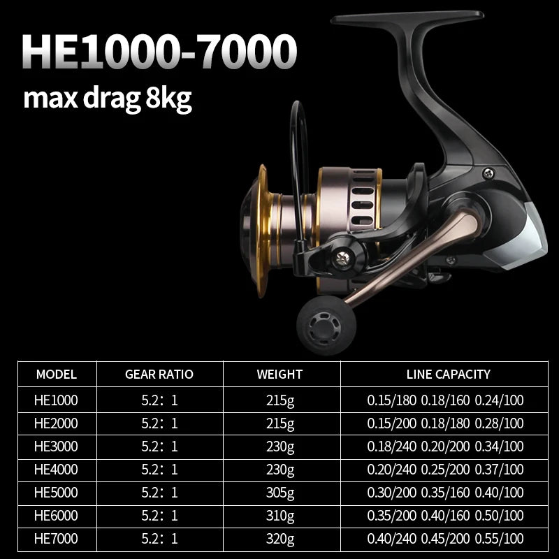 LINNHUE HE7000 Spinning Reel – 10kg Max Drag, 5.2:1, Metal Spool, Sizes 1000–7000